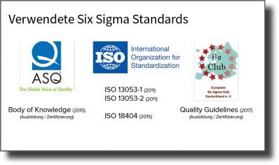 Six Sigma Standards