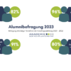 Coaching Ausbildung Coachingausbildung Business Coach