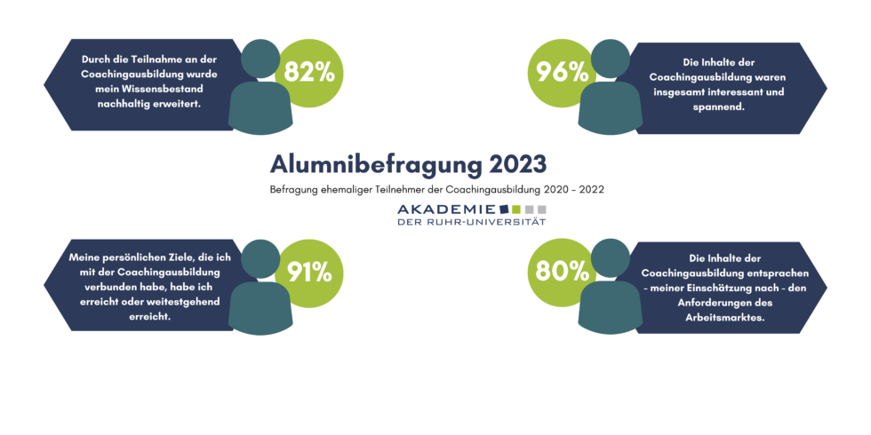 Coaching Ausbildung Coachingausbildung Business Coach