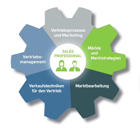 Informationsveranstaltung: Vertriebsingenieur:in VDI