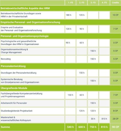 Studienplan Privatwirtschaft