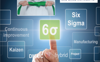 Einfach erklärt: Was ist Six Sigma