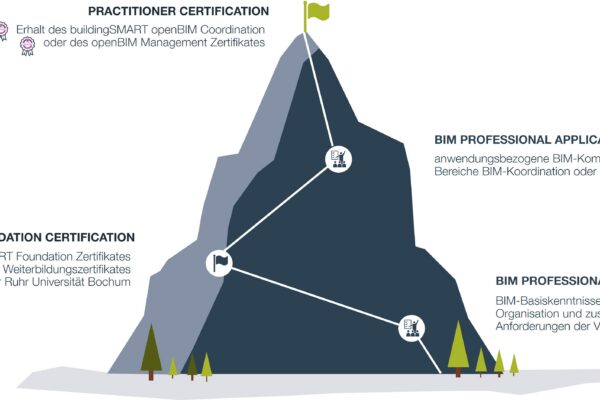 BIM-02: BIM Professional - Knowledge