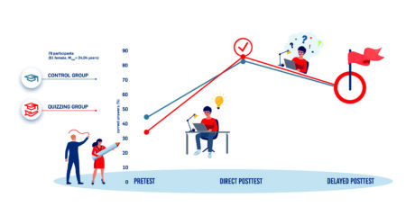 Eine der innovativsten Weiterbildungseinrichtungen Deutschlands