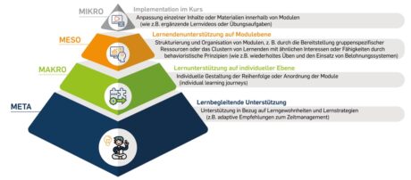Eine der innovativsten Weiterbildungseinrichtungen Deutschlands. Wir gestalten die Zukunft des Lernens, Innovative Bildung. Wissenschaftlich. Wirksam.
