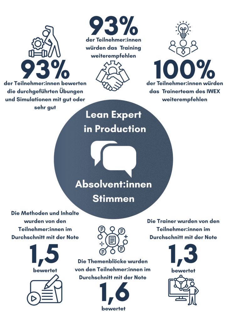 Evaluation Frühjahr 2026
